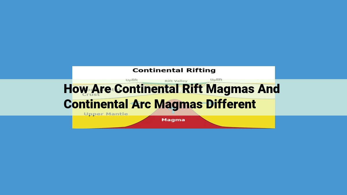 Continental vs. Arc Magmas: Understanding the Tectonic Secrets of Earth's Crust