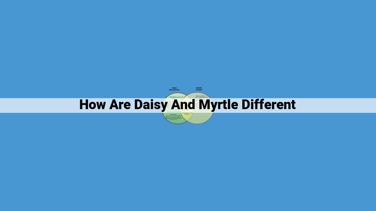 The Contrasting Lives and Influence of Daisy and Myrtle in "The Great Gatsby"