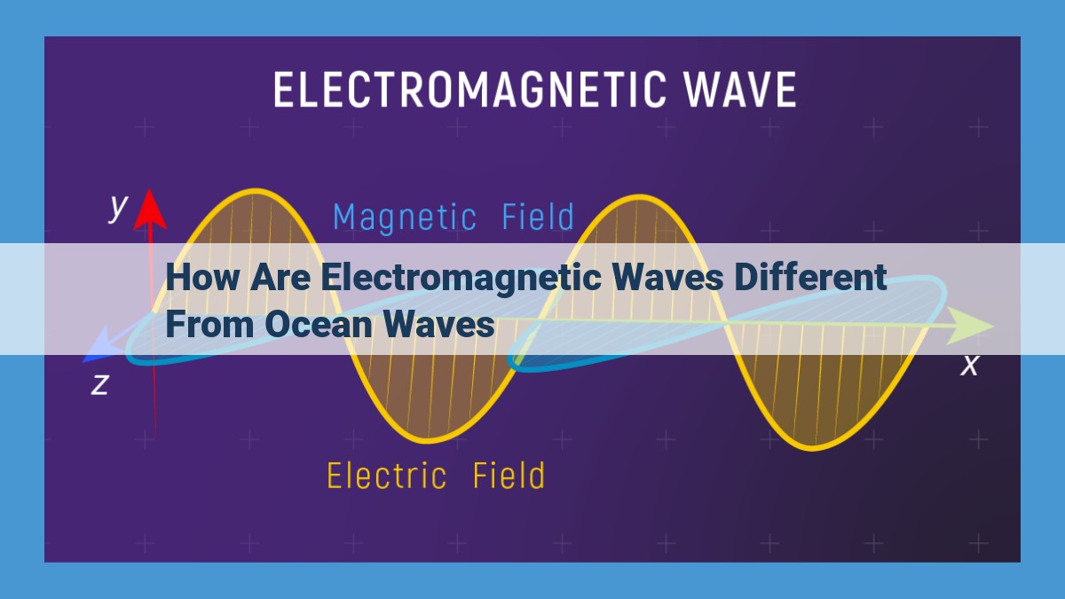 Understanding the Key Differences Between Electromagnetic and Ocean Waves for Optimal Applications