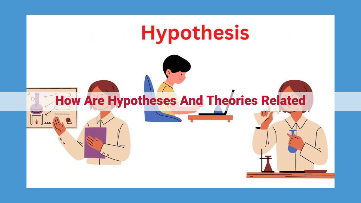 Hypotheses vs. Theories: Essential Components of the Scientific Method