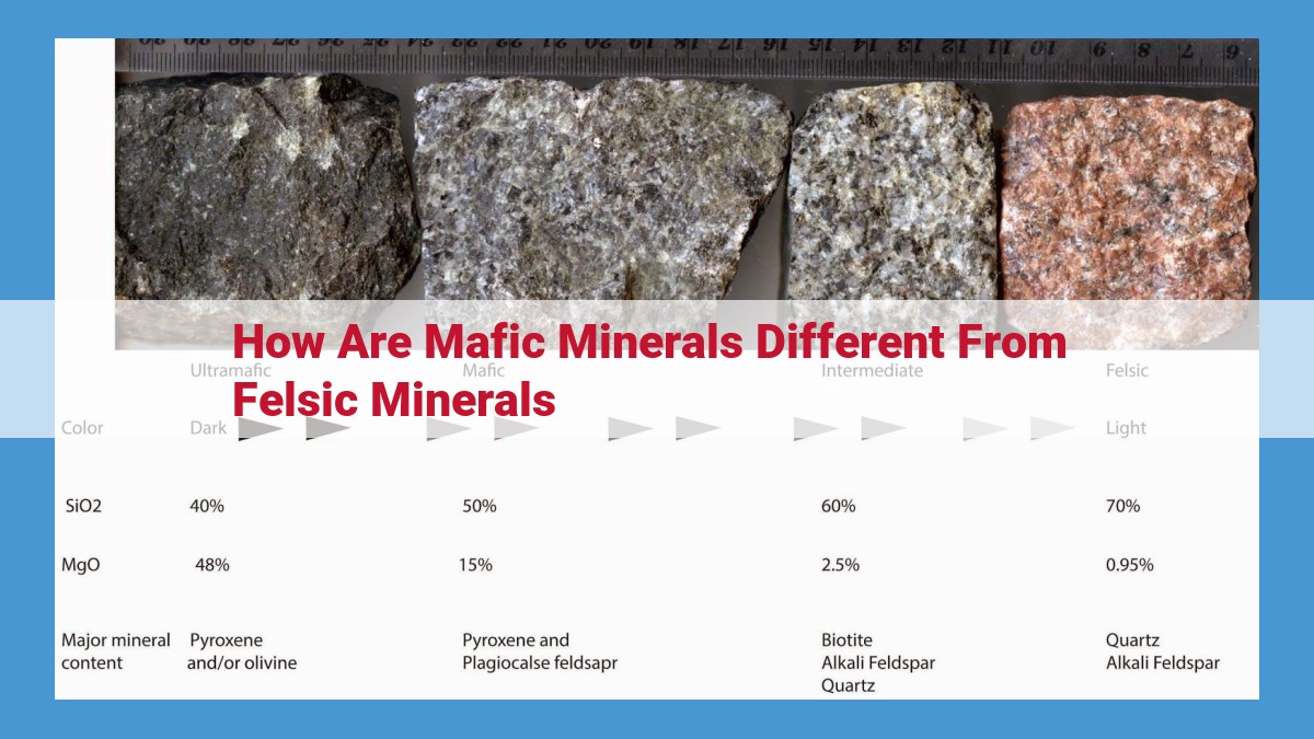 Mafic vs. Felsic Minerals: Density, Color, Origin, and Geological Significance