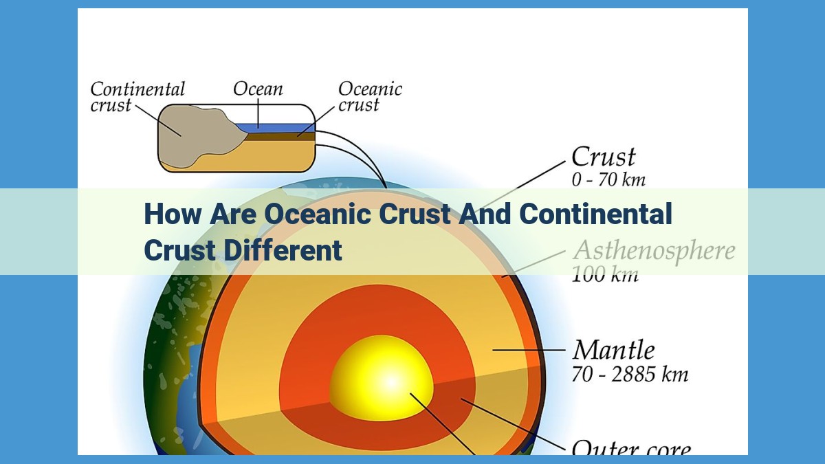 Unlocking the Differences Between Oceanic and Continental Crust: Exploring Density, Age, Structure, and Significance