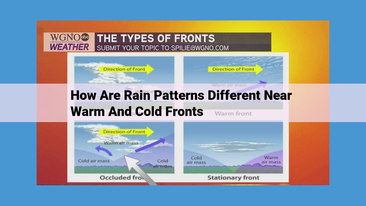 Understanding Warm and Cold Fronts: Types of Precipitation They Cause