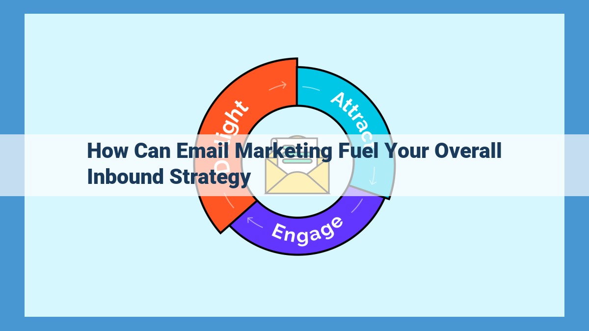 Unlock the Power of Email Marketing: Enhance Inbound Strategy, Nurture Leads, and Drive Conversions