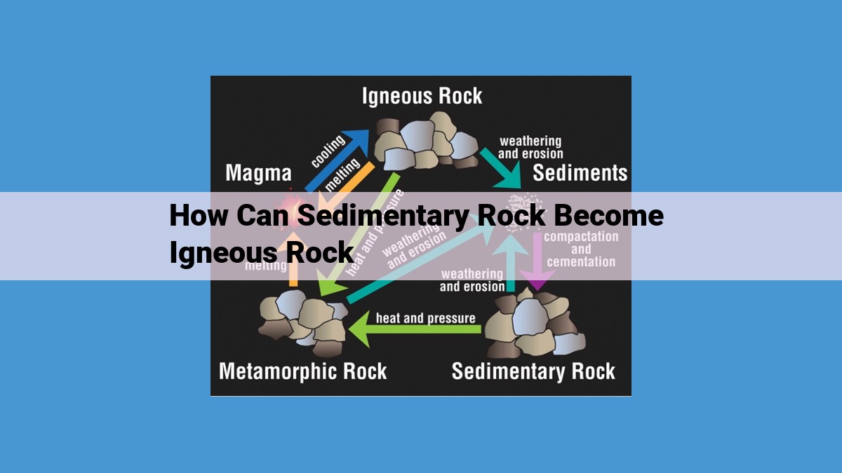 Transforming Sedimentary to Igneous Rocks: Metamorphism and Subduction