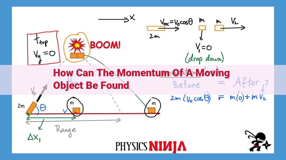 Mastering Momentum: Understanding Its Impact on Physics and Engineering