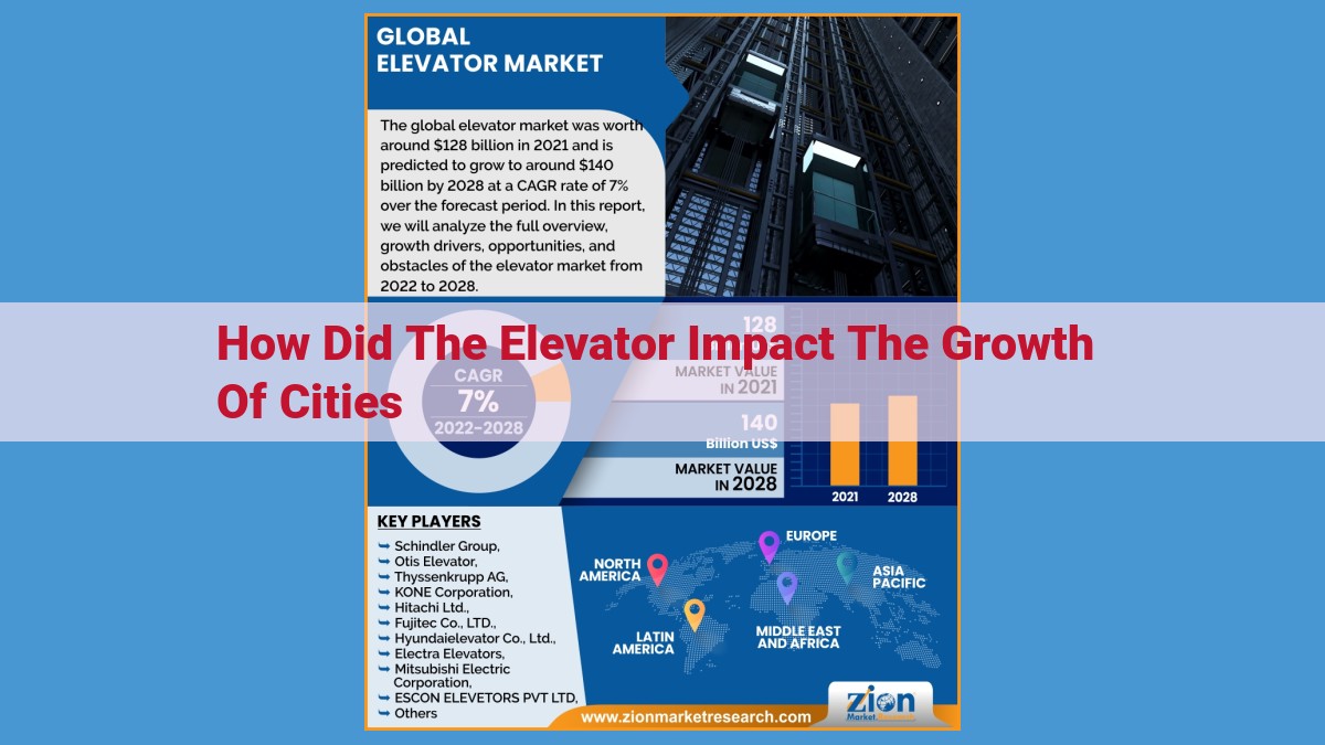 The Rise of the Elevator: How Vertical Transportation Revolutionized Urban Growth