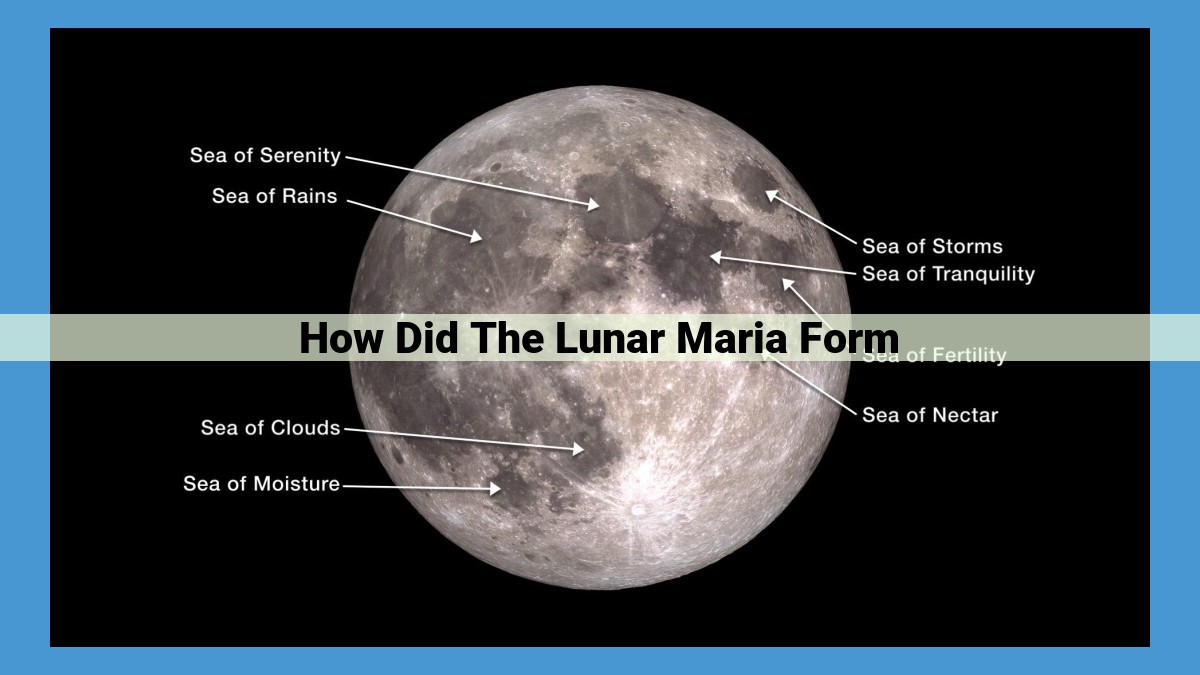 Understanding Lunar Landscapes: Formation, Evolution, and Volcanic Activity