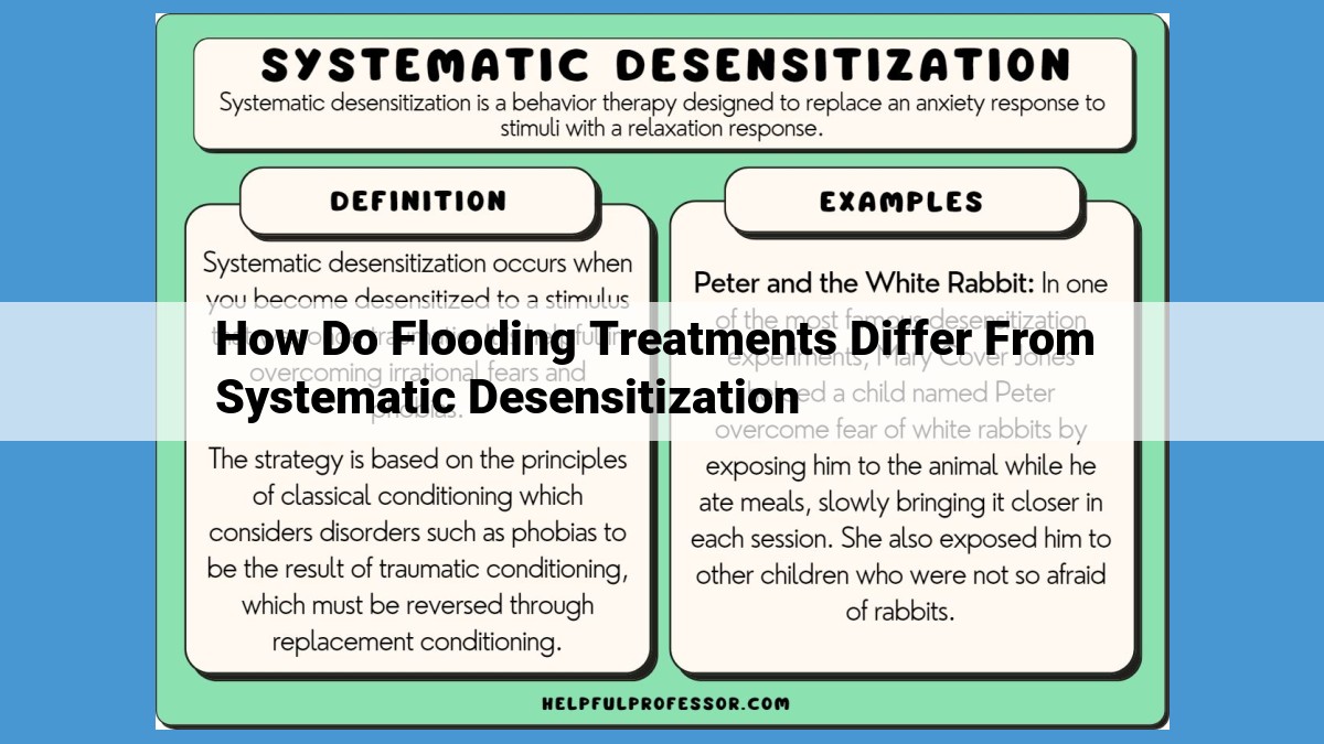 Flooding vs. Systematic Desensitization: Uncovering Treatment Differences for Anxiety Disorders