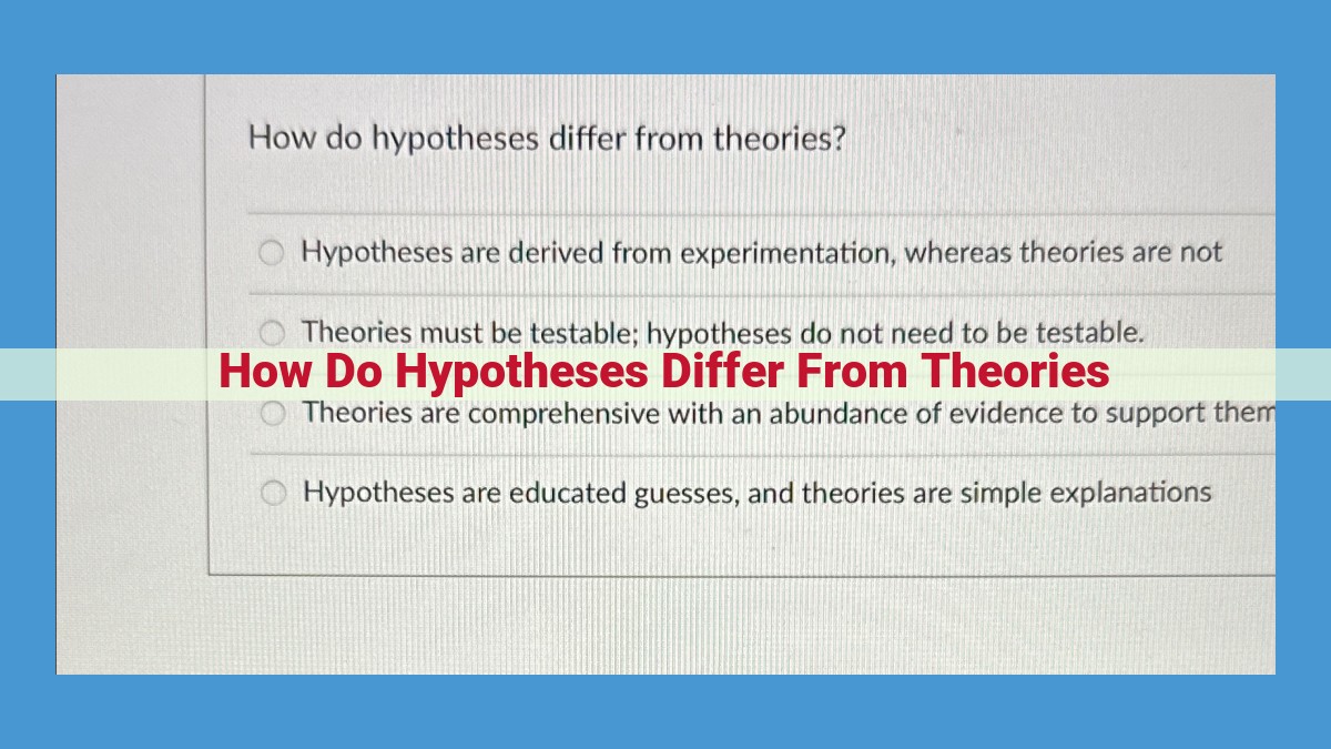 Hypotheses vs. Theories: Building Blocks of Scientific Knowledge