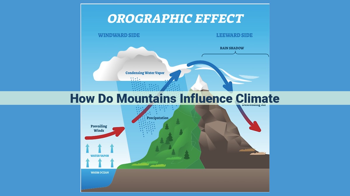 How Mountains Shape Climates: A Comprehensive Guide