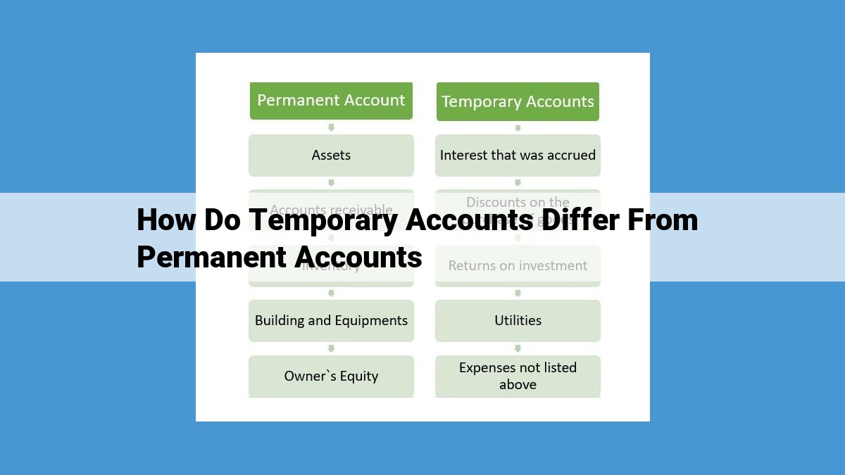 Understanding Temporary and Permanent Accounts: Essential for Accurate Accounting