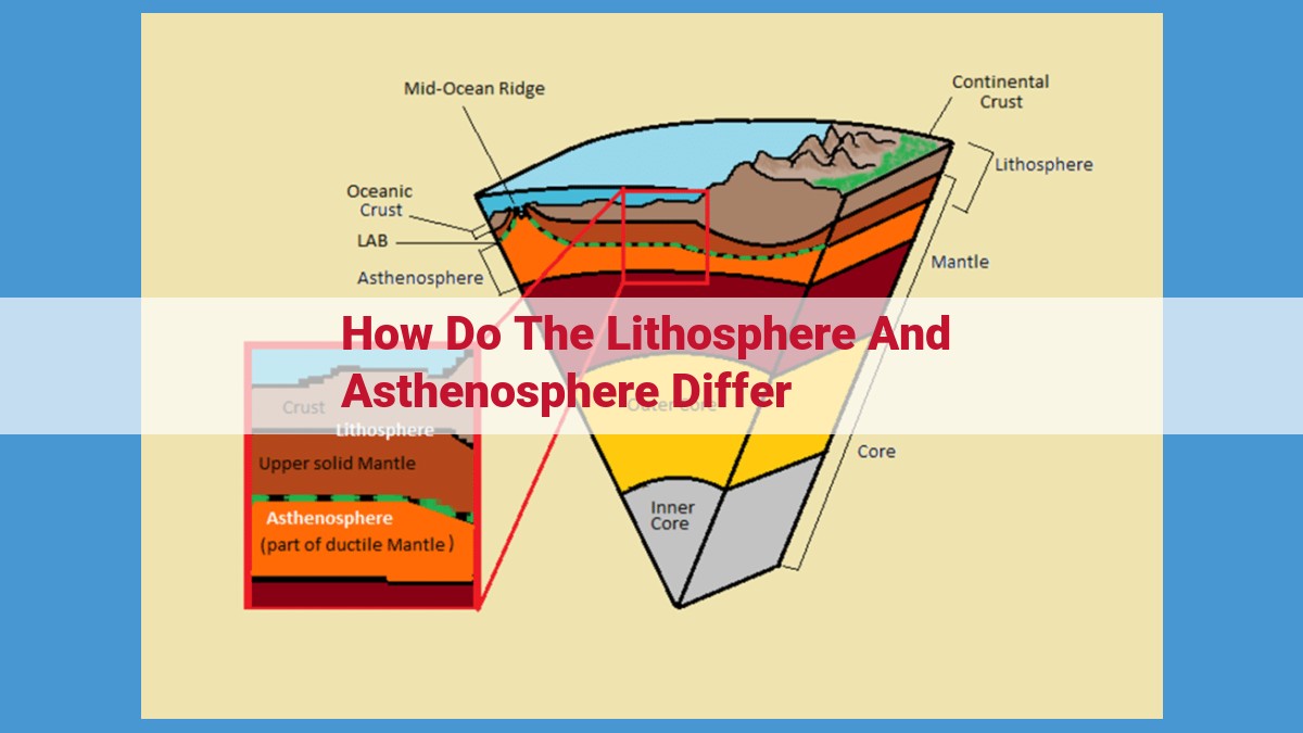 Unveiling the Depths: A Comprehensive Guide to the Lithosphere and Asthenosphere