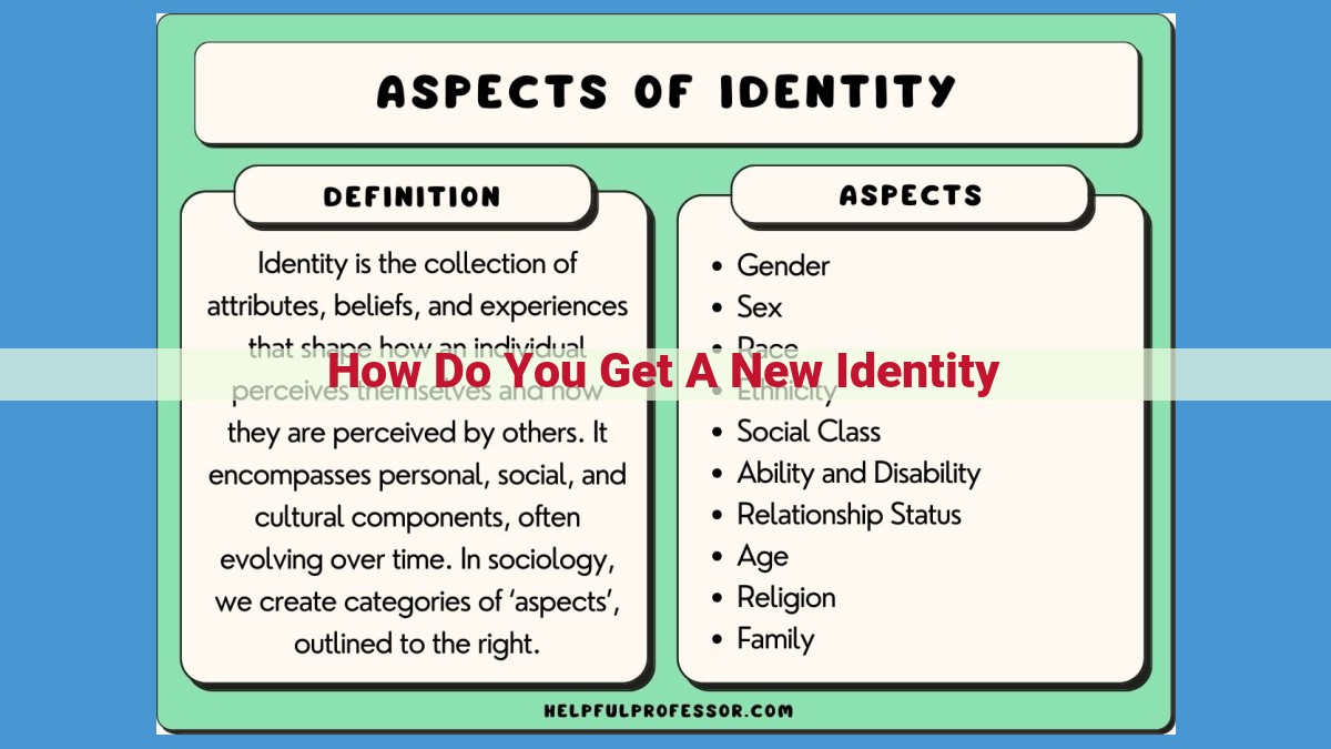 The Comprehensive Guide to Establishing a New Identity: Legal, Financial, Social, and Ethical Considerations