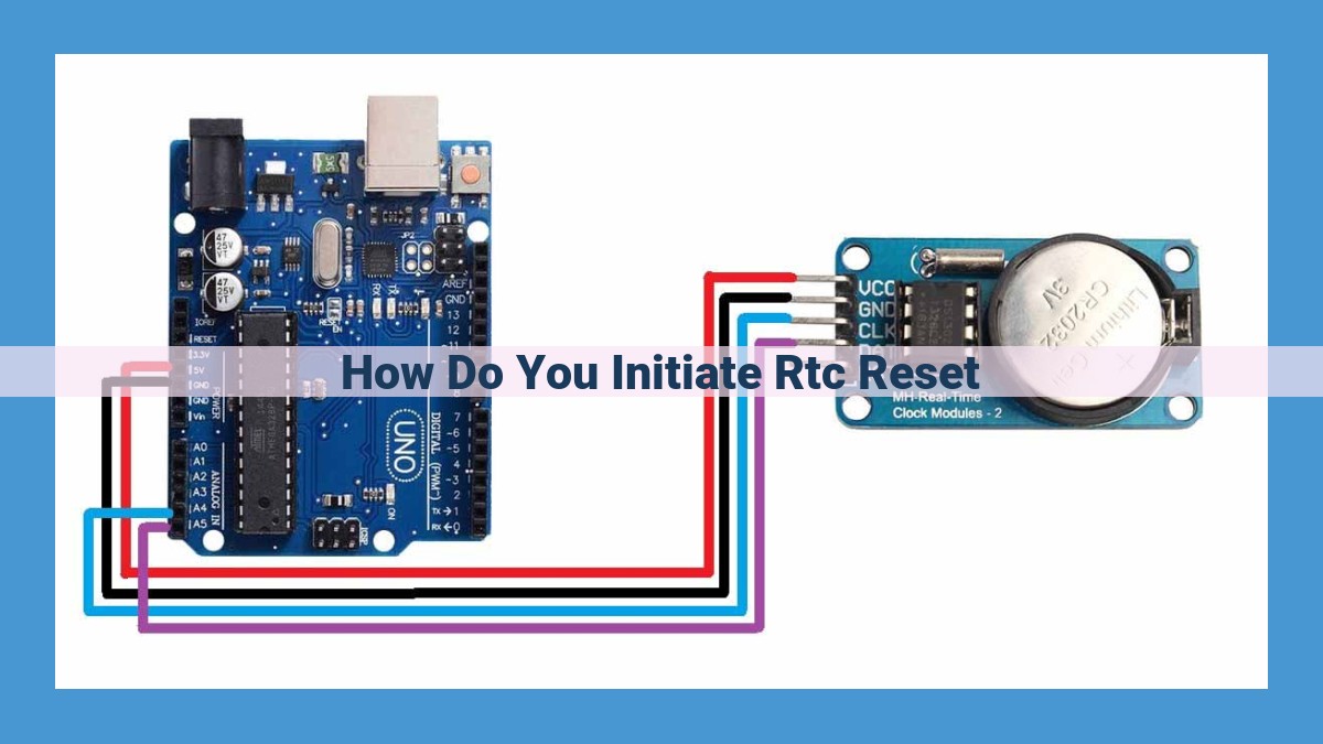 Expert Guide: Resetting RTC for Accurate Timekeeping and Device Functionality