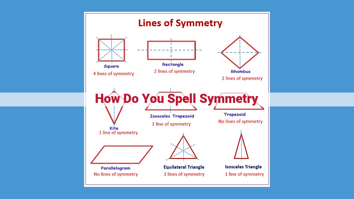 Symmetry: An Overview of Harmony in Art, Architecture, Nature, and Design