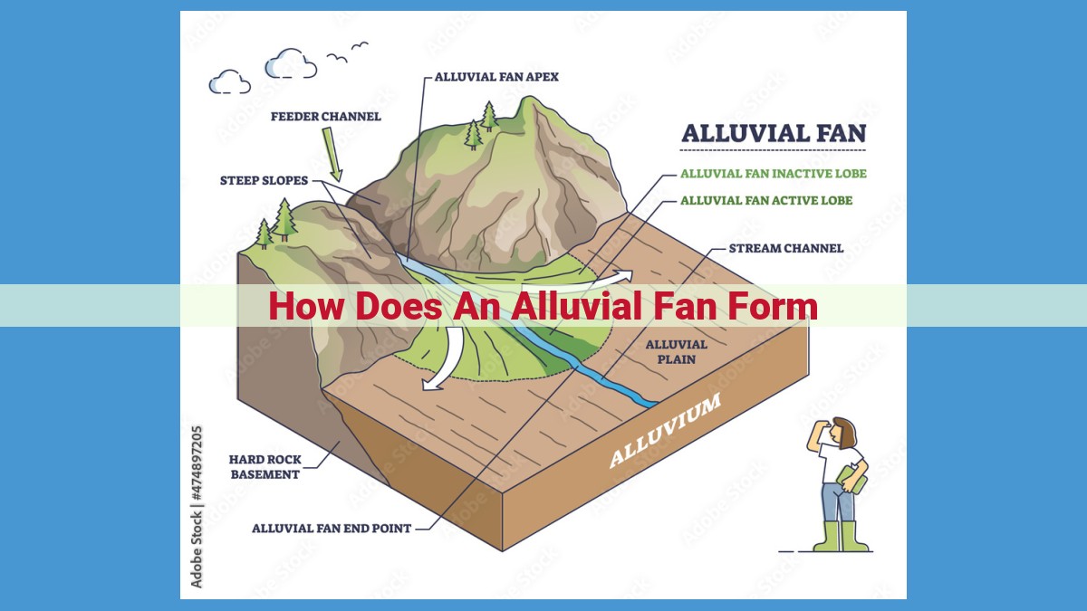 Uncover the Dynamics of Alluvial Fans: Formation, Factors, and Impact