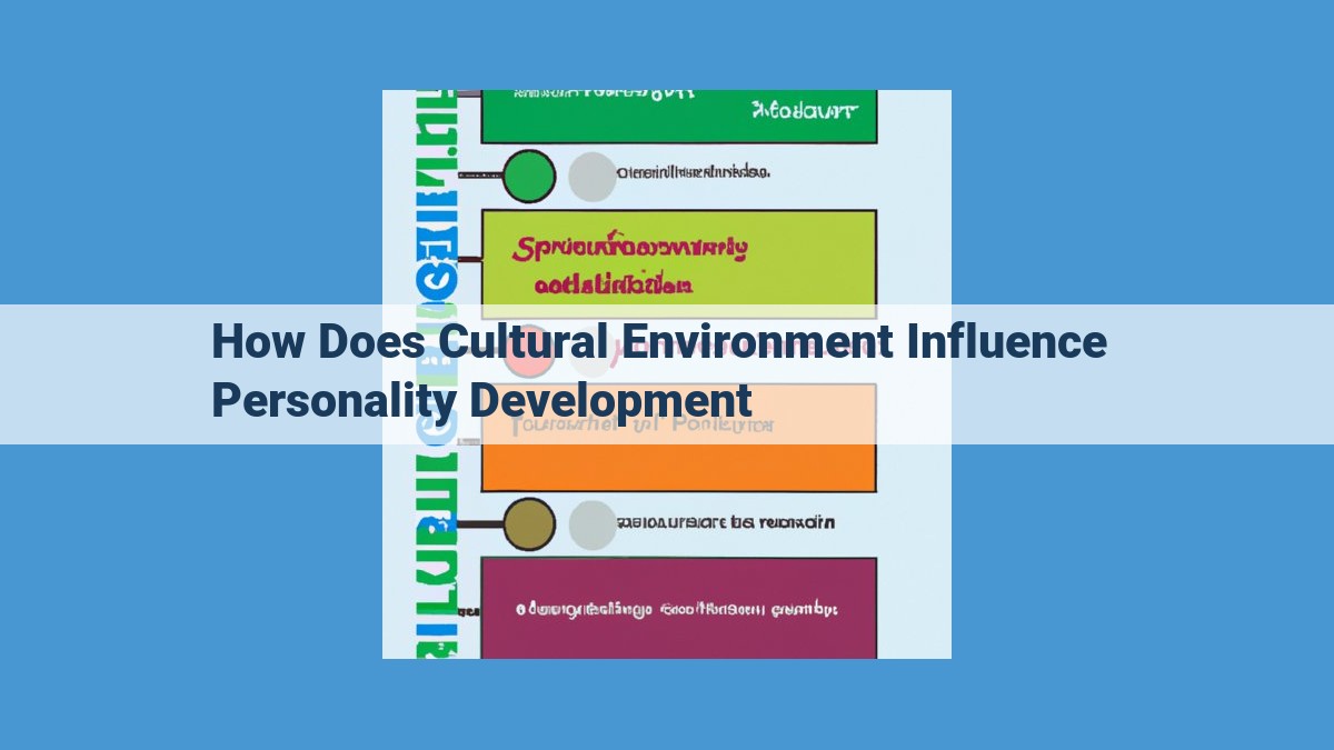 Unveiling the Impact of Culture on Personality: A Vital Guide for Fostering Well-being and Inclusion