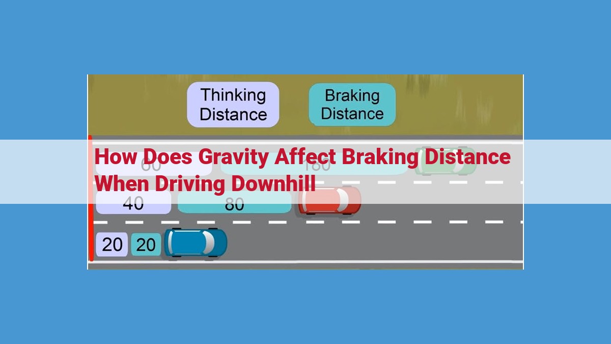 Optimizing Braking Distance Downhill: Impact of Gravity and Other Factors