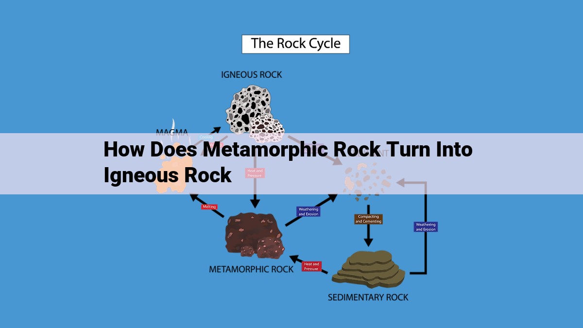 Metamorphic Rocks: The Source for Igneous Rock Formation through Heat, Pressure, and Magma Crystallization