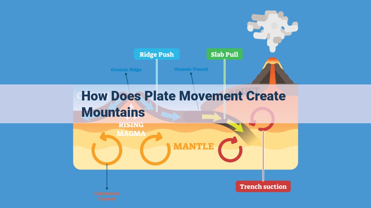 Mountain Formation: Understanding the Role of Plate Movement