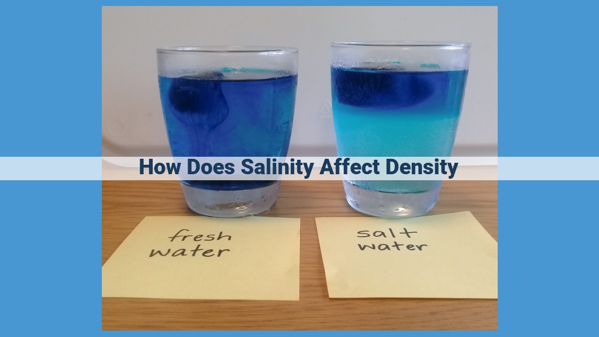 Unveiling the Significance of Salinity-Density in Oceanography, Navigation, and Oil Exploration