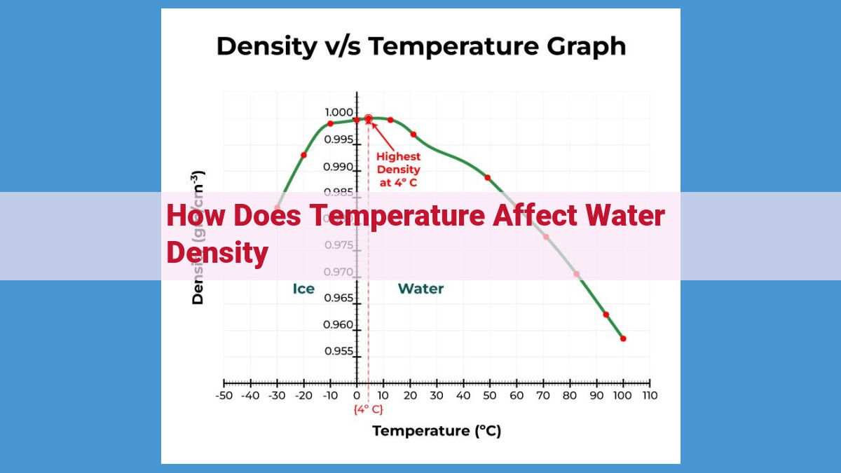 Understanding Water Density and Temperature: Key for Oceanography, Meteorology, and Industries