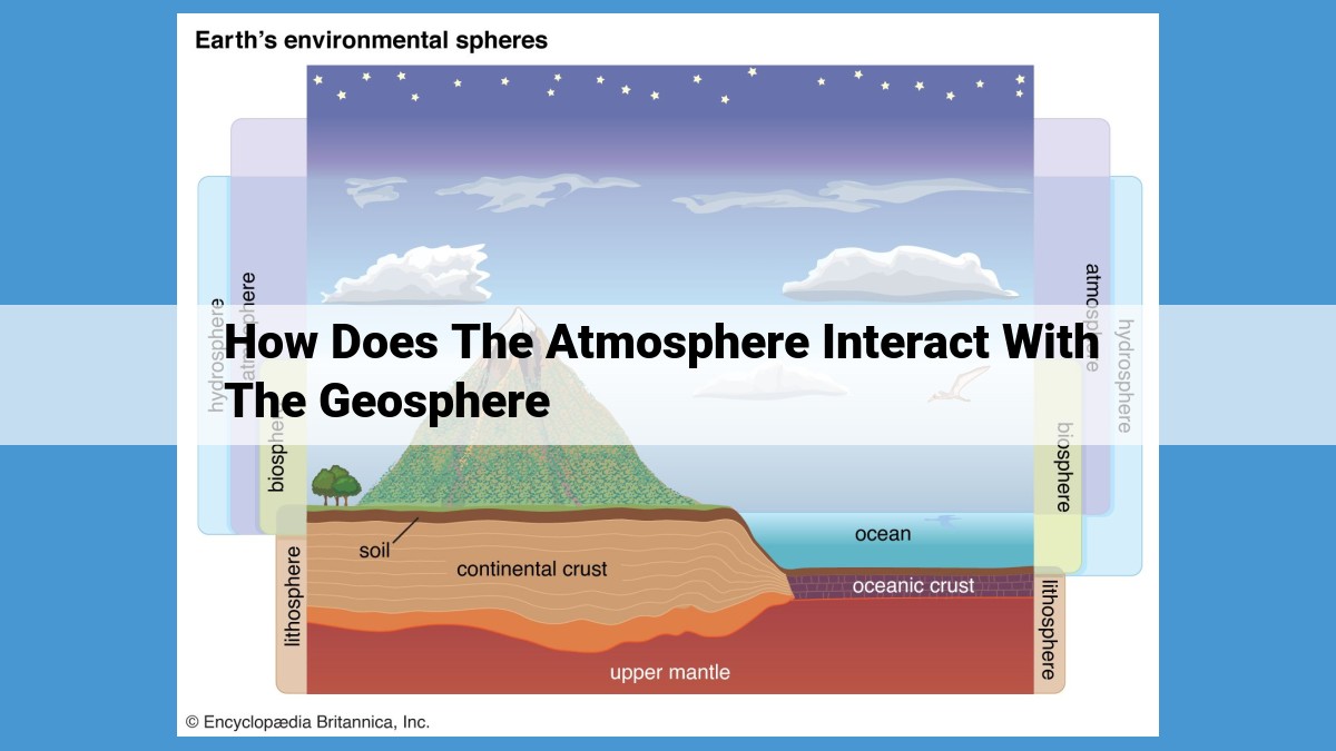 Weathering, Erosion, and Deposition: Shaping Earth's Surface and Its Interactions