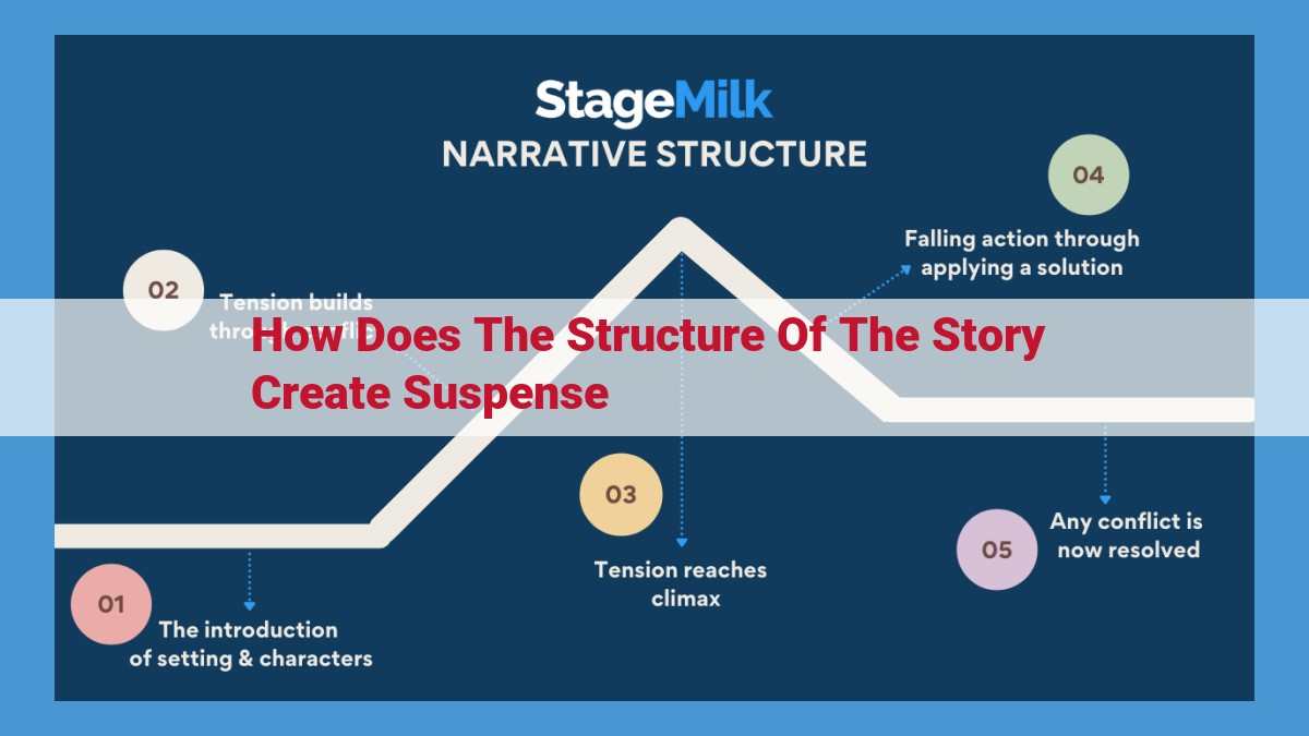 Crafting Suspense: Techniques to Captivate and Keep Readers on the Edge