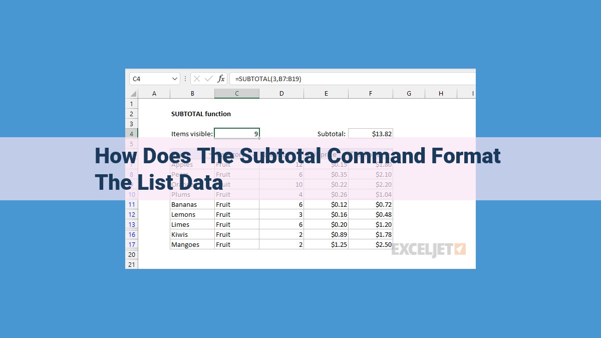 Data Analytics with Subtotals: Summarize, Group, and Visualize Your Data