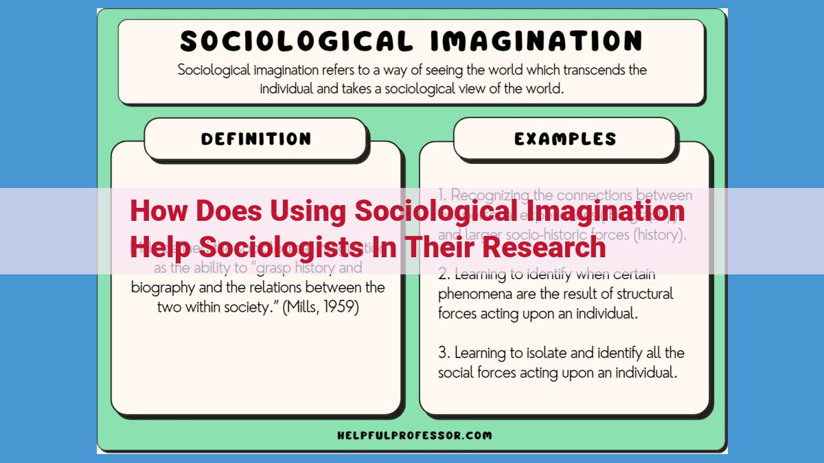 Sociological Imagination: Empowering Sociologists for Social Change and Research