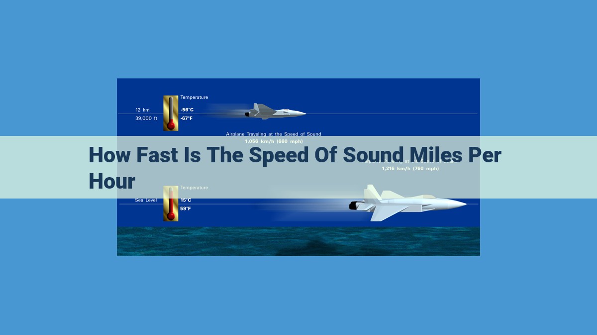 Convert Speed of Sound: km/h to mph with Precision