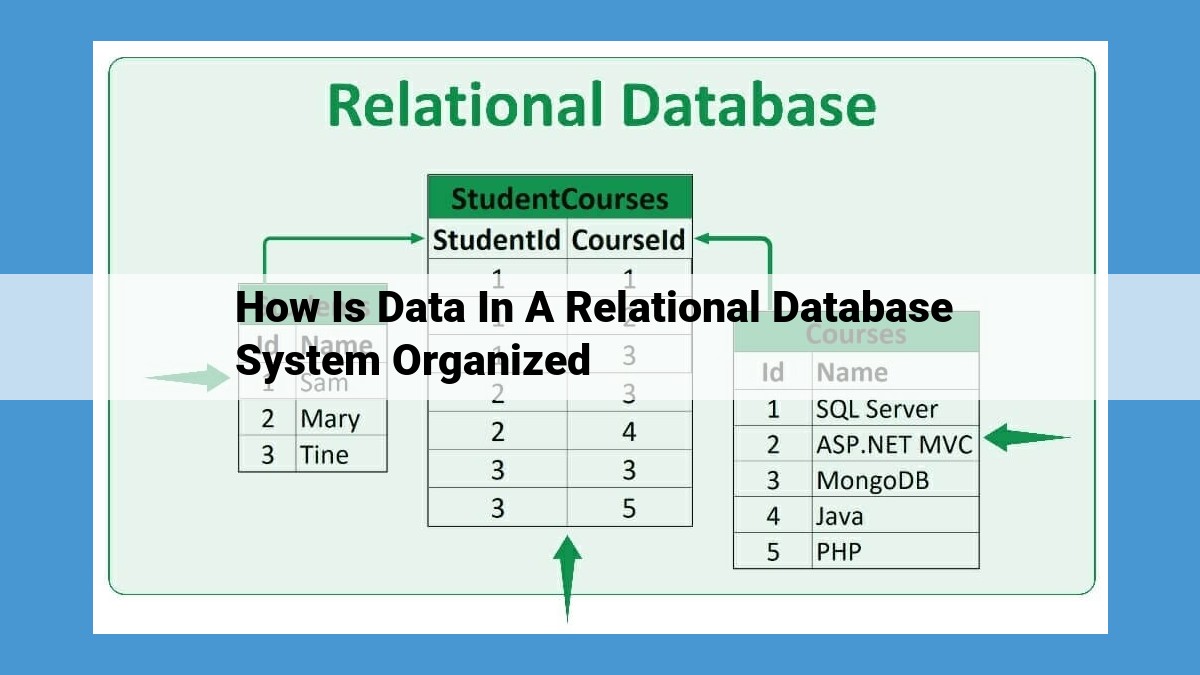 Unveiling the Structure of Relational Databases: A Comprehensive Guide to Tables, Data Types, and Relationships