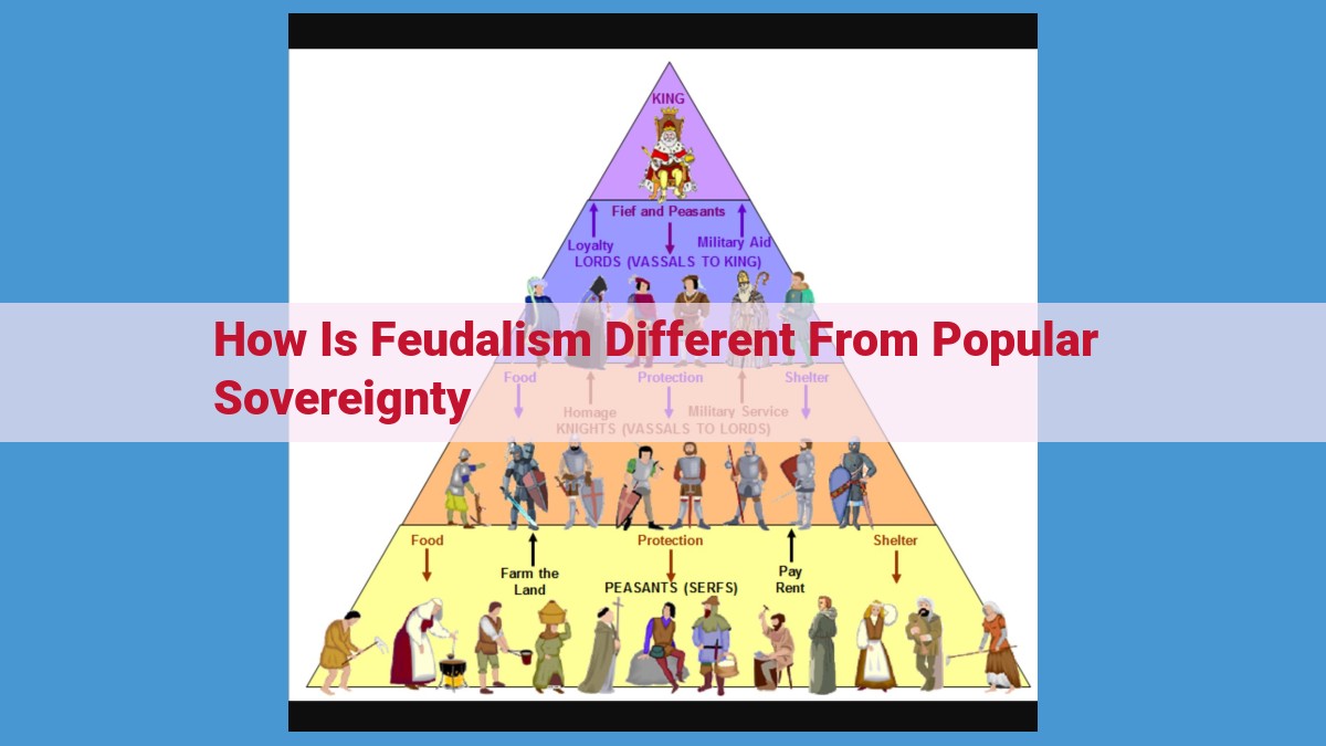 Feudalism vs. Popular Sovereignty: A Comparison of Medieval and Modern Governance