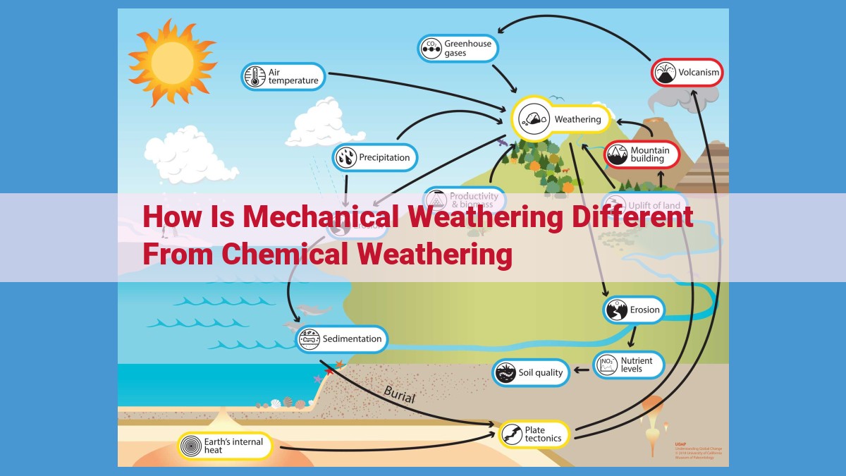 Understanding Mechanical and Chemical Weathering: How Rocks Break Down