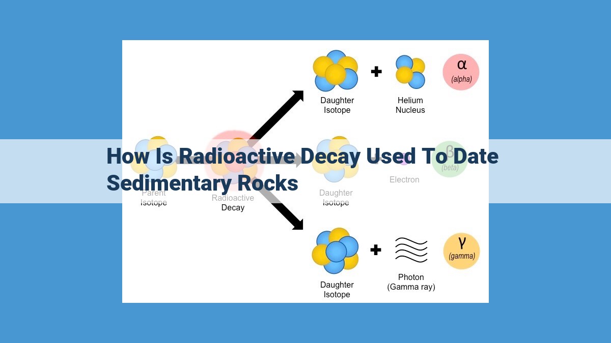 Radioactive Dating Techniques Unravel the Age of Sedimentary Rocks