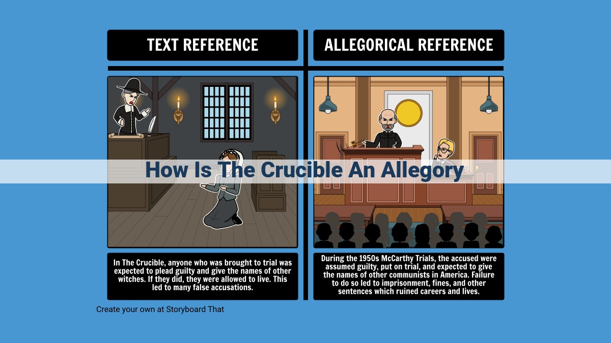 Unveiling the Timeless Relevance of "The Crucible": Allegory, Themes, and Modern Implications