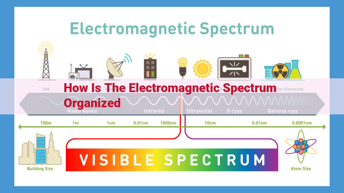 Understanding the Electromagnetic Spectrum: Properties, Applications, and Significance