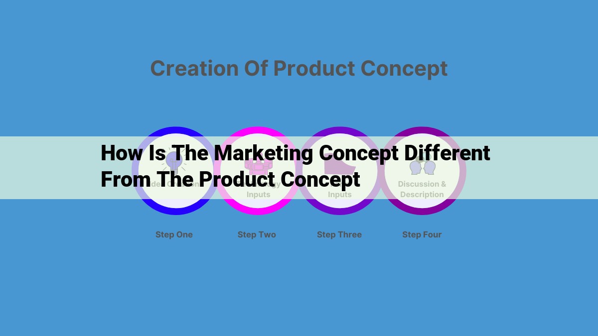 Marketing vs. Product Concept: Prioritize Customer Needs for Business Growth