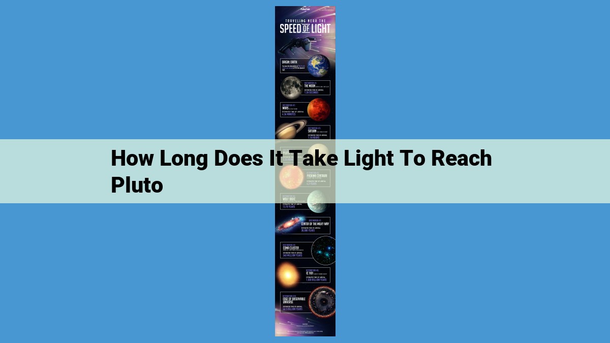 Understanding the Light Travel Time to Pluto: Implications for Space Exploration