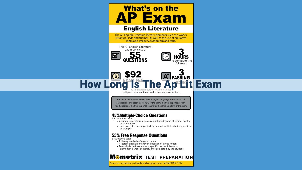 AP Literature and Composition Exam: Comprehensive Guide to Assessment and Time Management