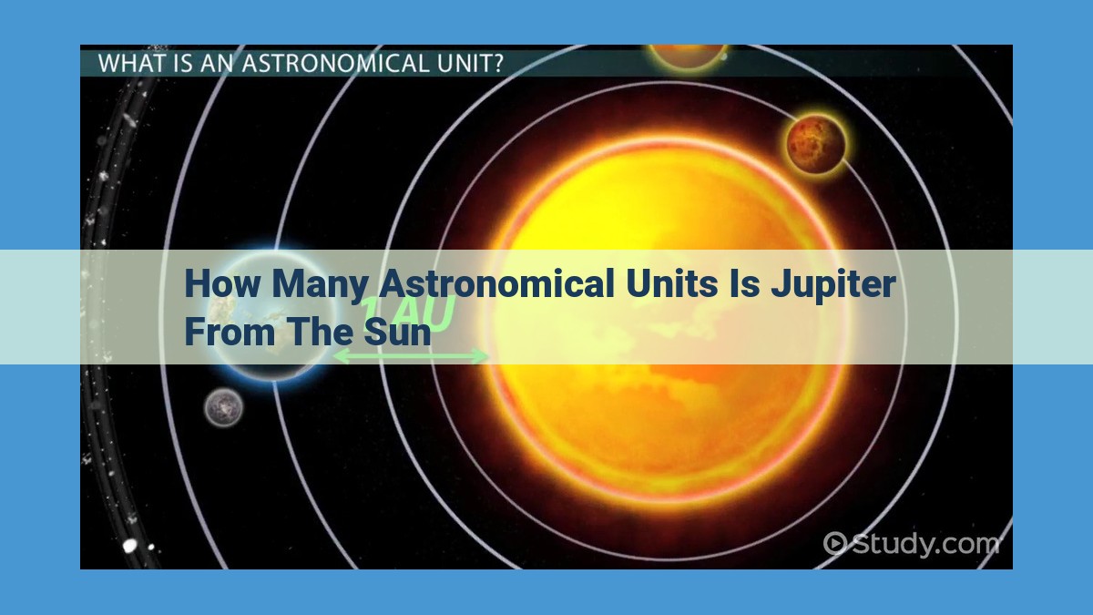 Unveiling Jupiter's Expansive Orbit: A Journey from Perihelion to Aphelion