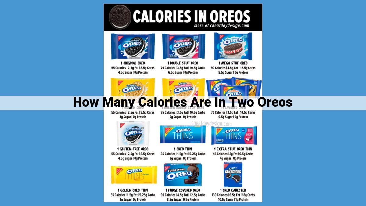 How Many Calories Are in Two Oreos? A Quick Guide to Calorie Counting