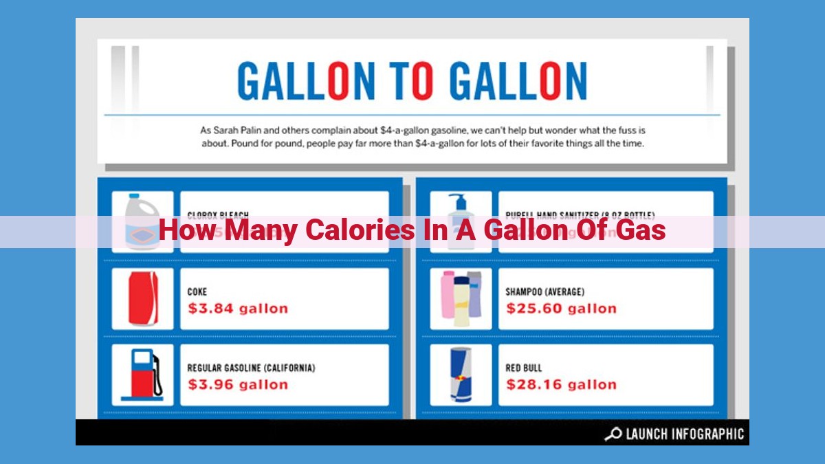 Unveiling the Energy Powerhouse: Understanding Gasoline's Energy Density and Unit Conversions