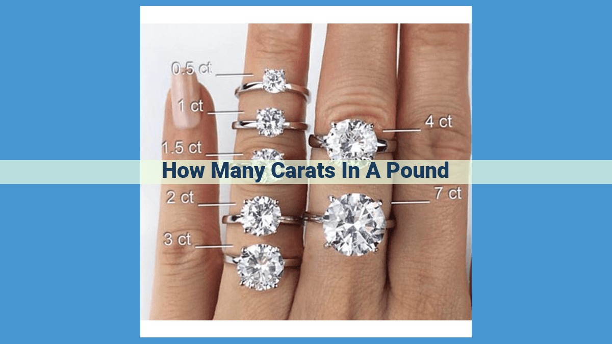 Carats vs. Pounds: Understanding Gemstone Weight for Accurate Valuation