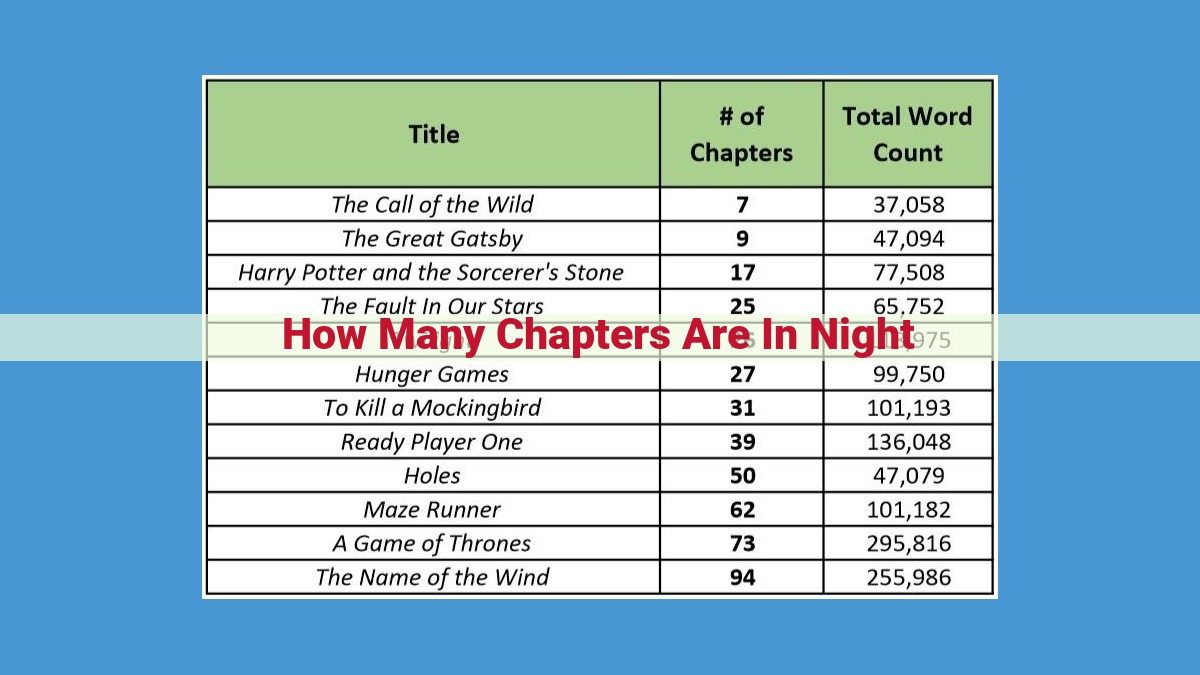 Night : A Journey Through the Holocaust with a 3-Part Structure and 27 Chapters