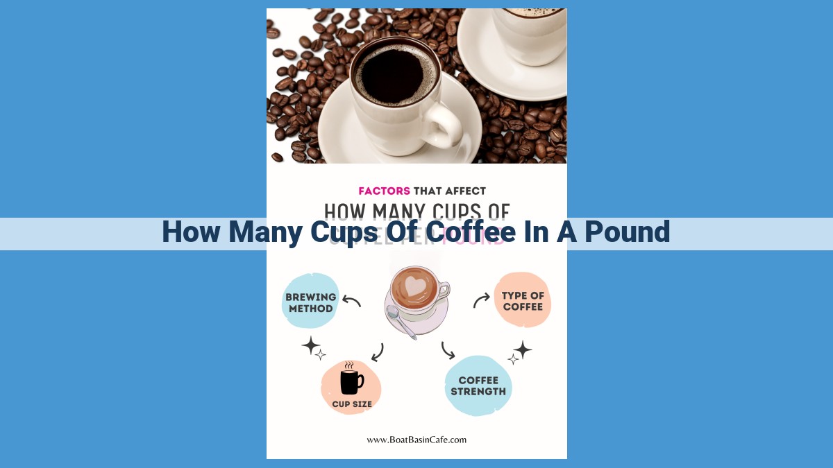 How Many Cups of Coffee Can You Get from a Pound? Factors Affecting Yield