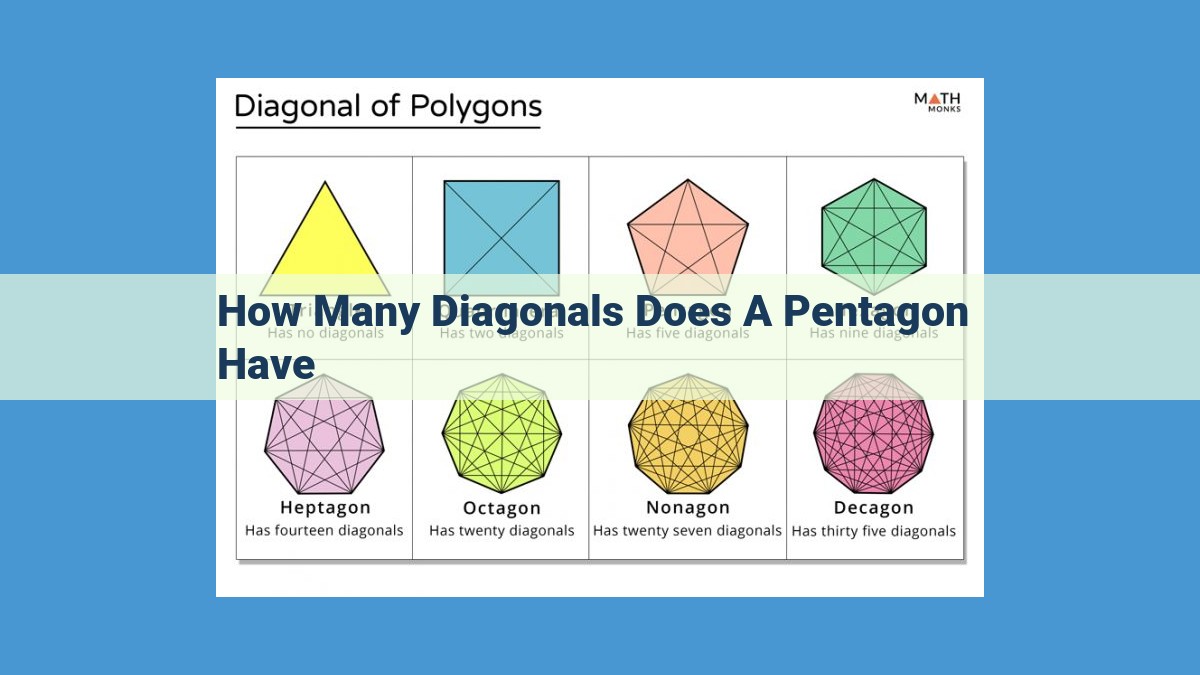 Calculate Diagonals in Polygons: Pentagon Example