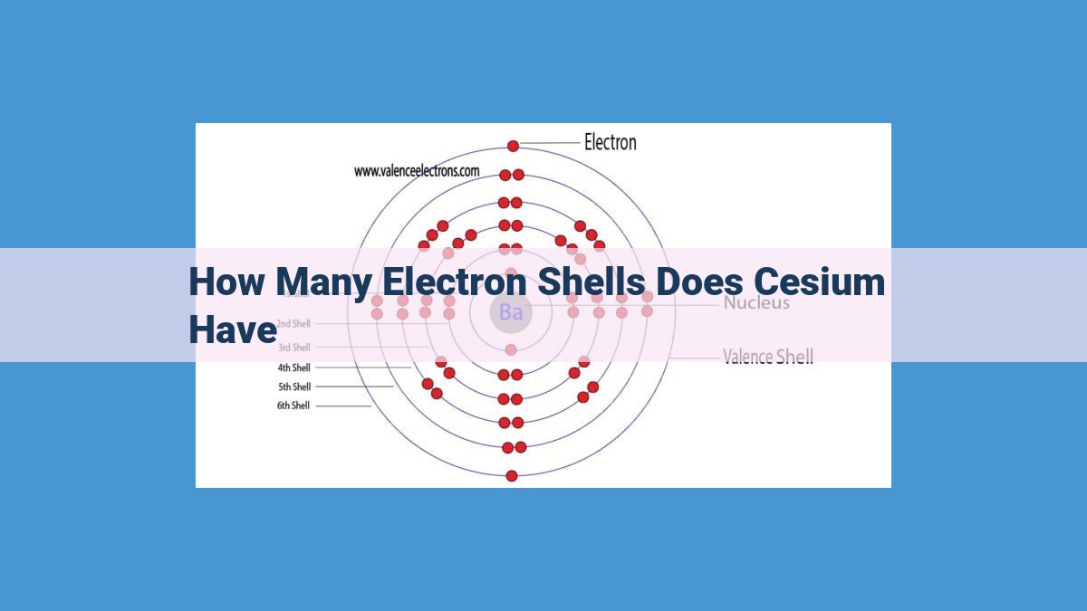 Atomic Structure of Cesium: Exploring its Six Electron Shells