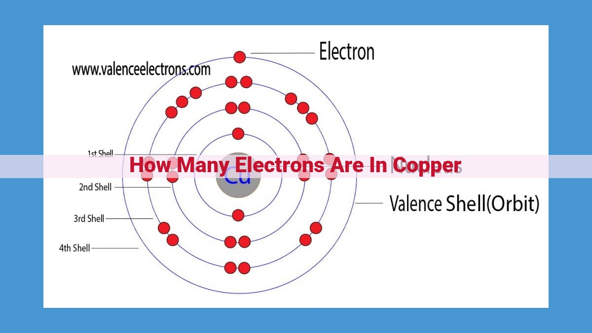 Copper: An Essential Transition Metal with Unique Properties